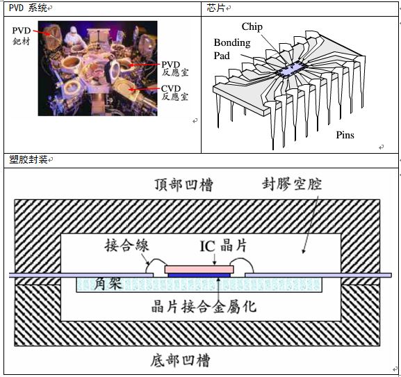 氦質(zhì)譜檢漏儀半導體設(shè)備及材料檢漏應(yīng)用