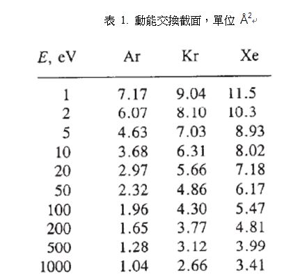 KRI 美國(guó)考夫曼離子源