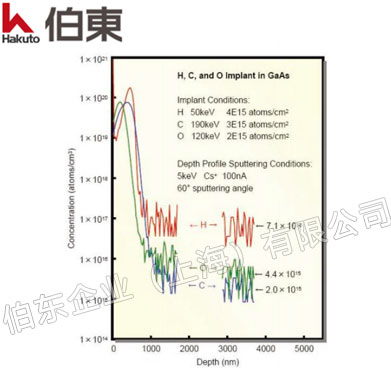 動(dòng)態(tài)二次離子質(zhì)譜儀 ADEPT-1010