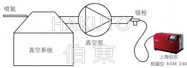 氦質(zhì)譜檢漏儀