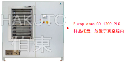 深孔板表面親水改性(高分子材料表面親水改性)