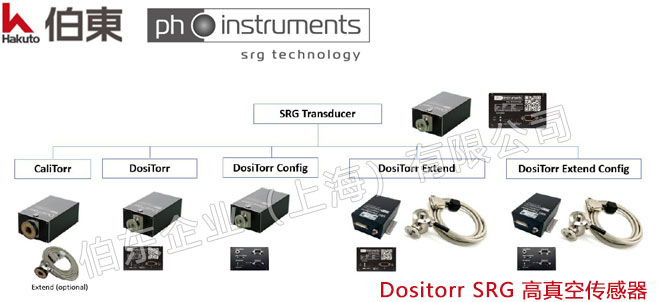 ph-instruments Dositorr SRG 高真空傳感器