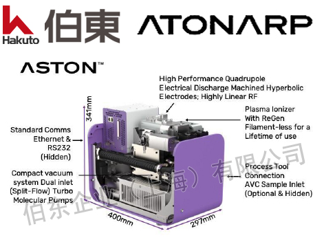 Aston? 在線質(zhì)譜儀
