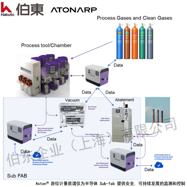 Aston? 質(zhì)譜分析儀