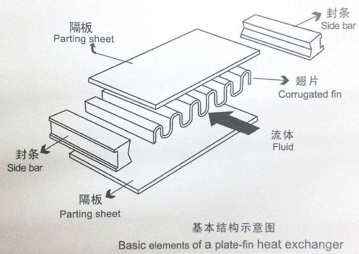 鋁制板翅式換熱器檢漏