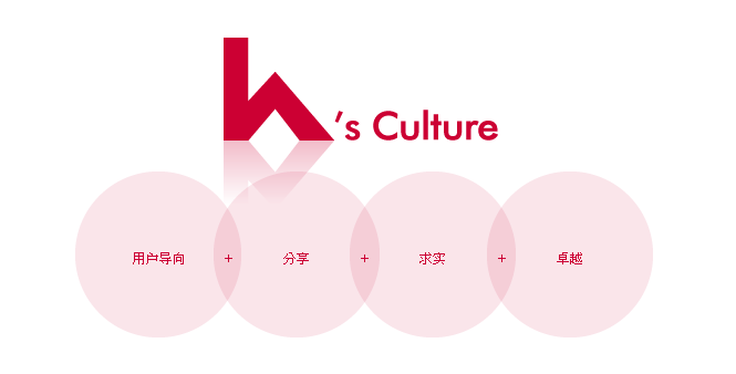 企業(yè)文化
