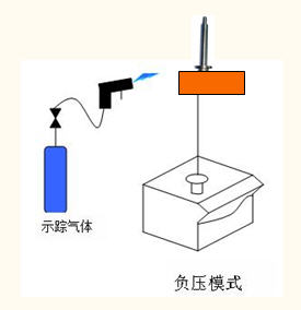 pfeiffer 氦質(zhì)譜檢漏儀直通閥檢漏