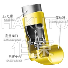 MDI 定量吸入氣霧劑鋁合金壓力罐納米疏水