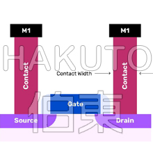 Aston? 質(zhì)譜儀對(duì)小開口區(qū)域的蝕刻有最高的靈敏度